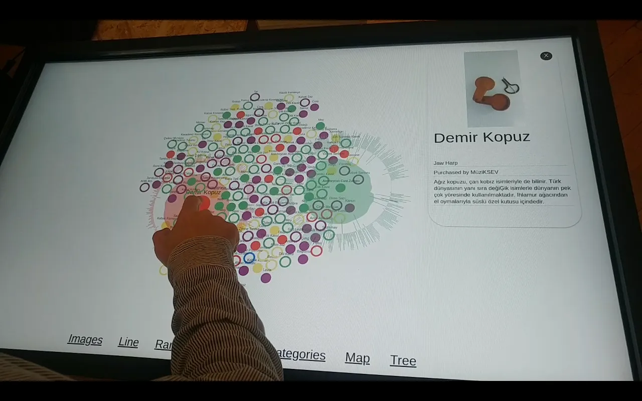 (AN)Notating Museum