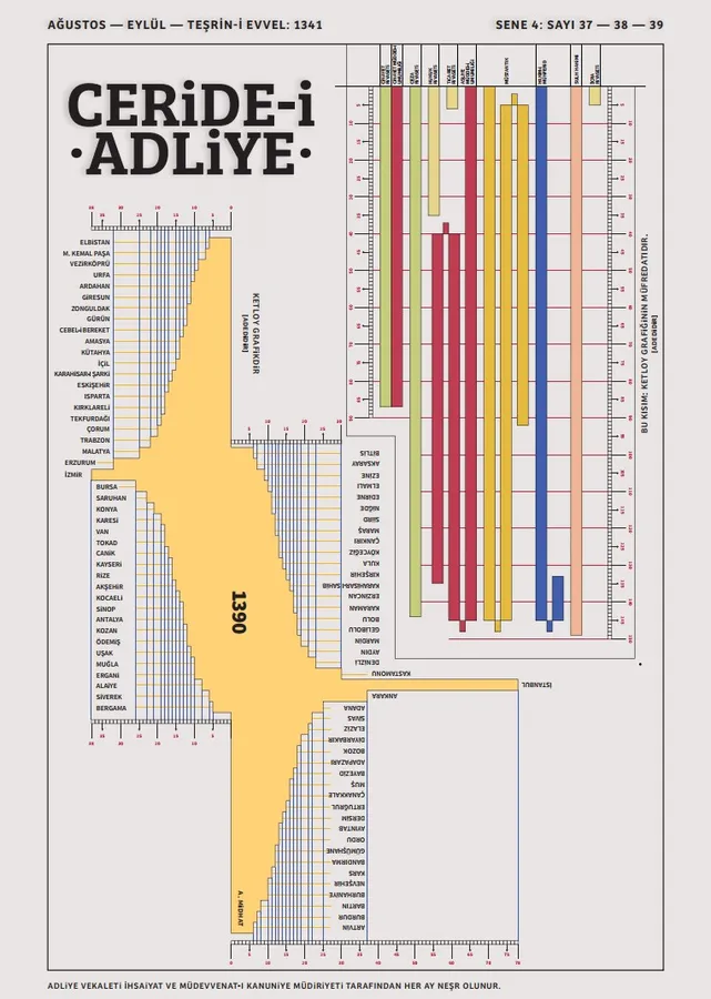 Speak to the Eyes — Visualizing Information from the Ottoman Era